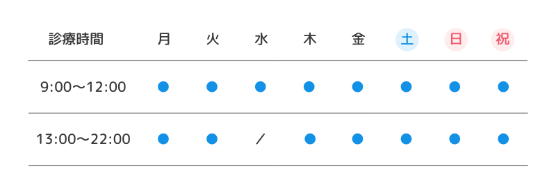 診療時間 午前9時〜12時は毎日、午後13時〜22時は水曜休診