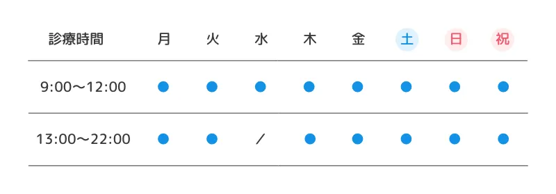 診療時間：9:00〜12:00は毎日、13:00〜22:00は水曜を除く月・火・木・金・土・日・祝日。水曜午後は休診。